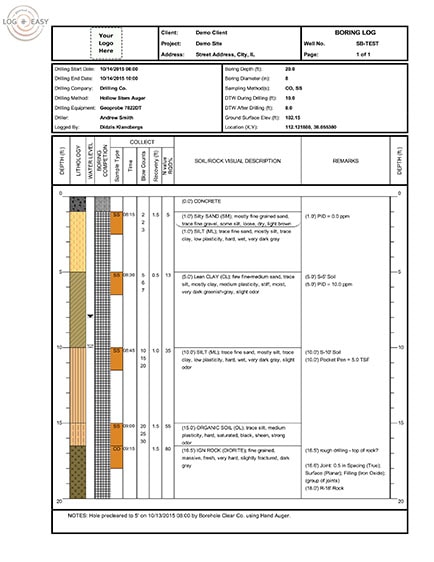 boring-and-well-log-templates-logiteasy-gint-logplot